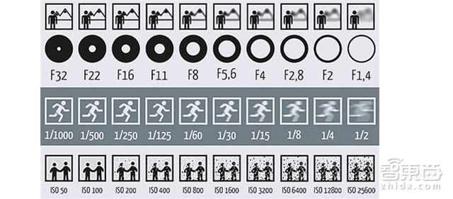 广发证券重磅报告:小型无人机技术解密|智能内参