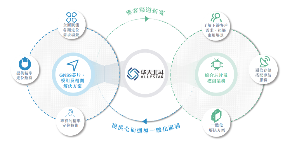 港股“北斗芯片第一股”要来了!比亚迪格力持股,董事长年薪800万