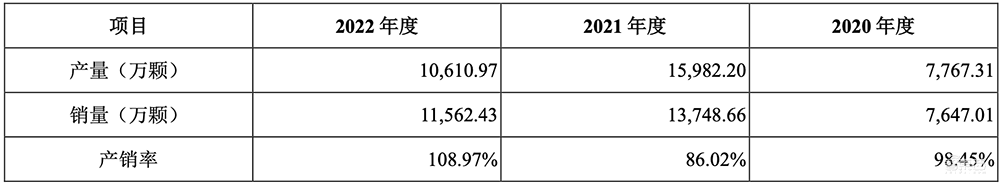 5年估值飙涨108倍，厦门即将收获一个AI芯片IPO！