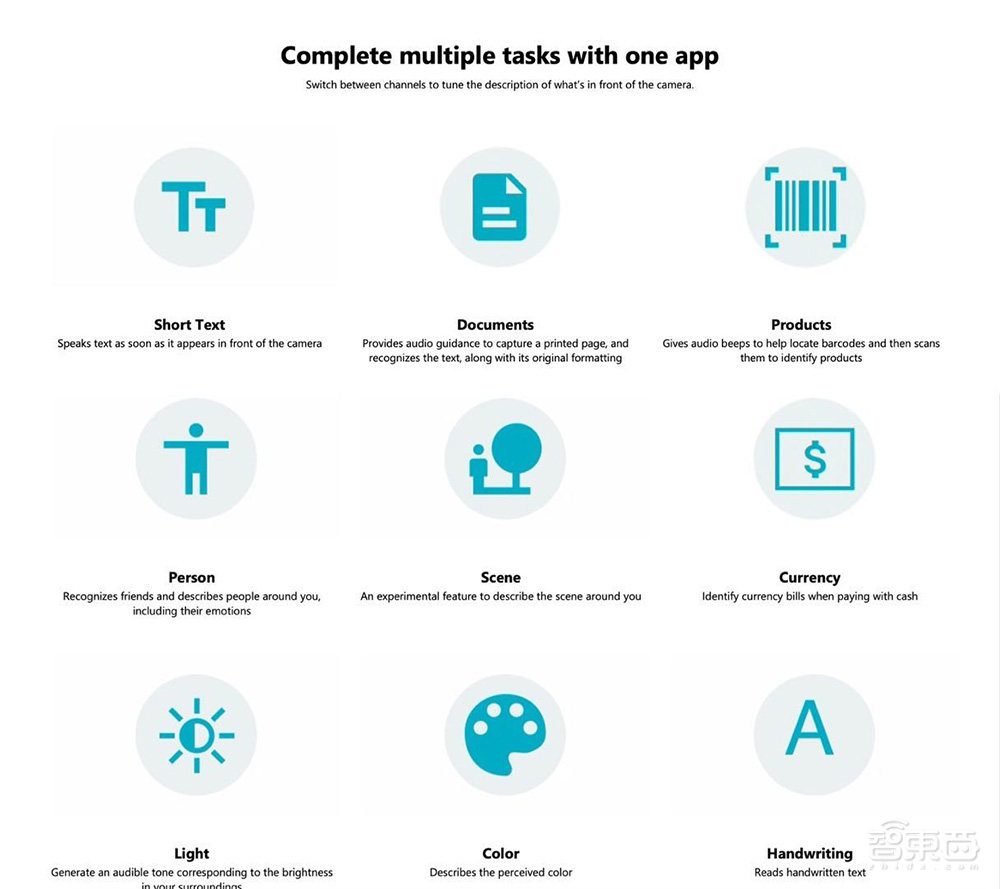 看图说话最强“王者”？微软发布最新机器学习模型，助视障人士“冲浪”网络世界