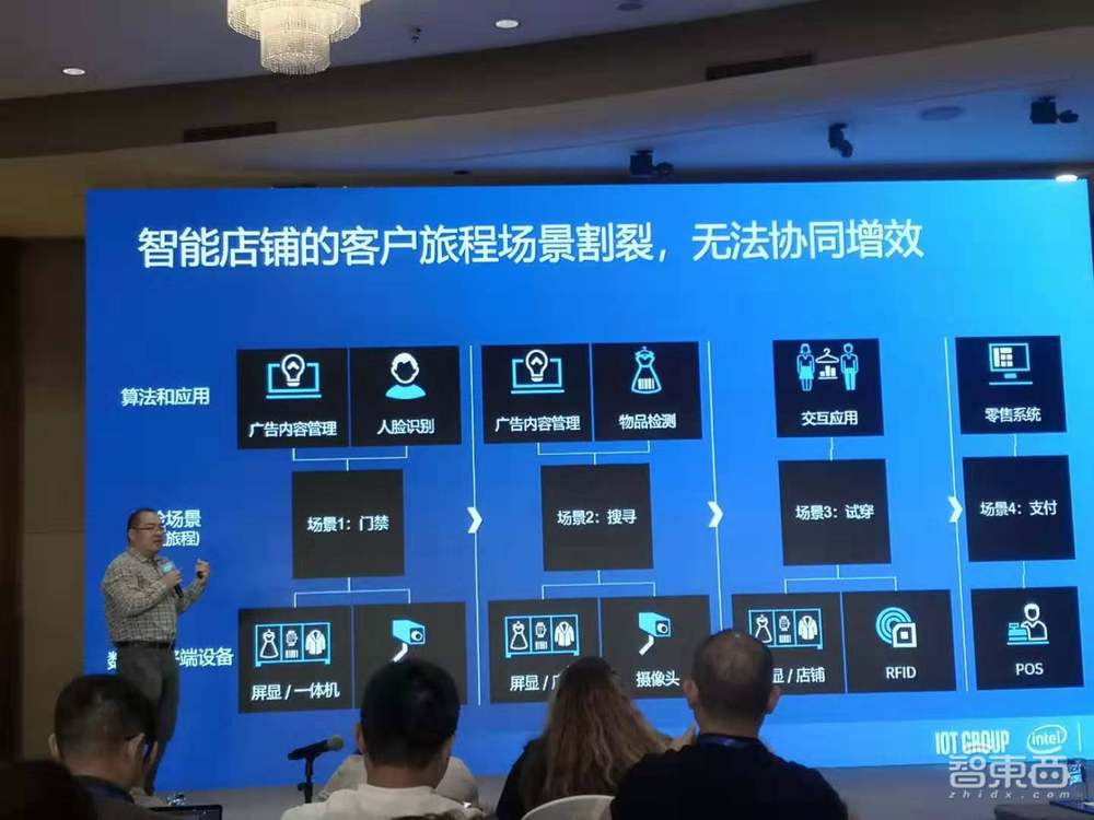 面向零售技术碎片化，英特尔发起开放零售倡议