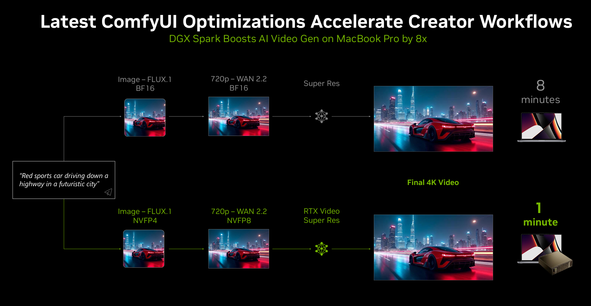 6倍帧数暴涨！1000Hz有多清晰？NVIDIA AI在CES把游戏爽感拉满