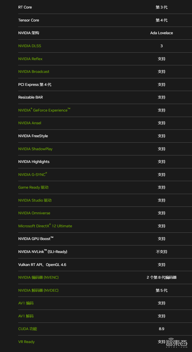 等等党的胜利?RTX 4070Ti首发体验:2K游戏帧数翻倍,4090一半价格