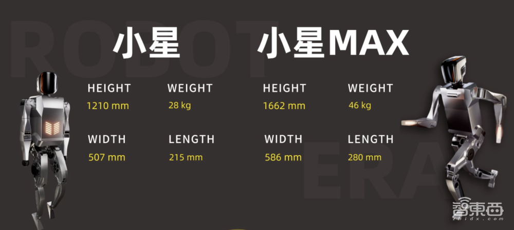 清华90后博导创业,人形机器人用上大模型,成立5个月融资超亿元