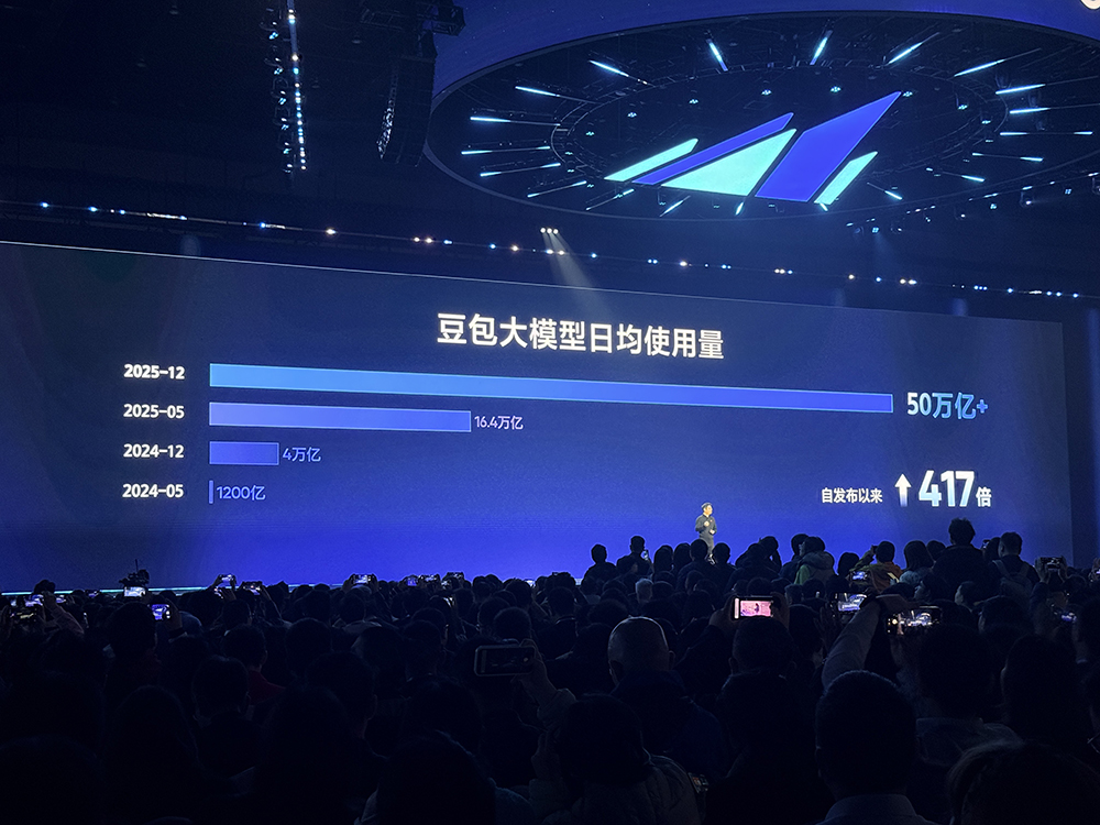 火山引擎发布豆包大模型1.8,多模态Agent能力进入全球第一梯队