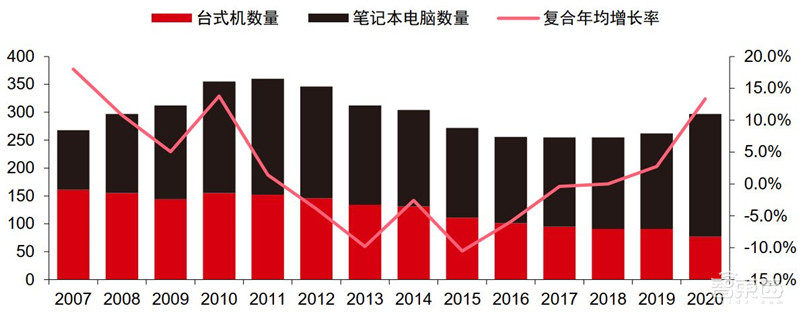 揭秘苹果的未来剧本,短期看iPhone、中期看VR、长期看汽车? | 智东西内参