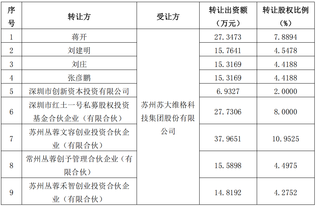 5.1亿!江苏半导体设备企业被收购