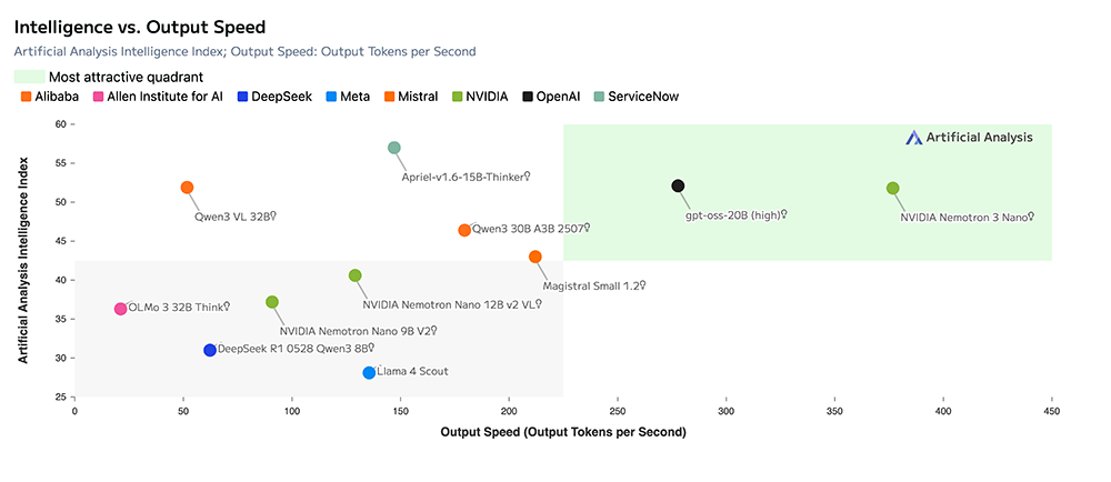 英伟达开源3款新推理模型,收购1家AI公司