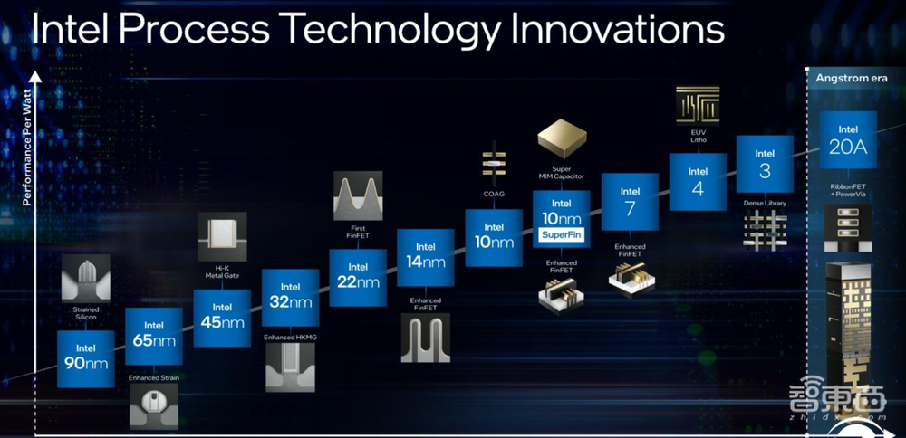 12代酷睿首发评测:干翻苹果碾压AMD,英特尔逆风翻盘稳了?