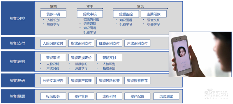 中科院2019全球人工智能发展白皮书!八大关键技术中国崛起中,国产AI芯片耀眼【附下载】| 智东西内参