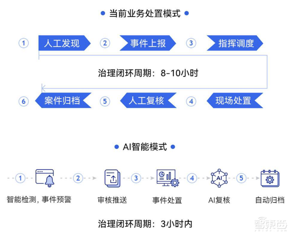中国县域城市治理新样板:成都新津AI城管已上岗