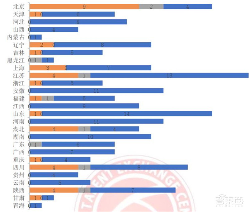 人工智能人才报告：百万年薪巨头争抢，30万人才缺口，高考志愿新宠 | 智东西内参