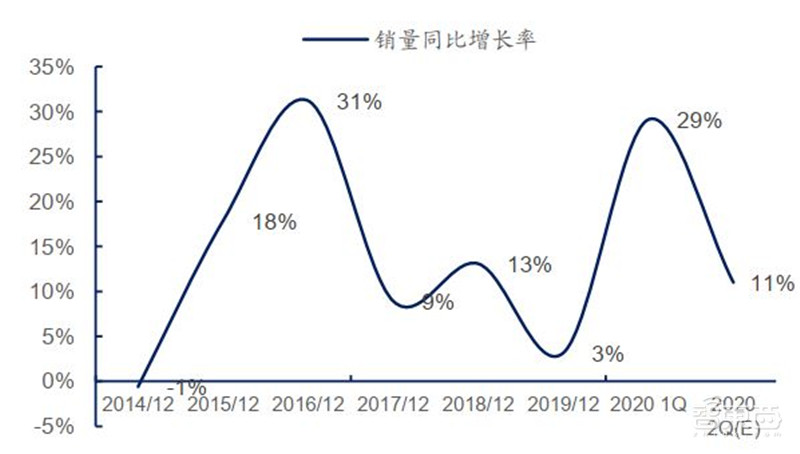 还原真实的中芯国际,民族希望,芯片界的“华为” | 智东西内参