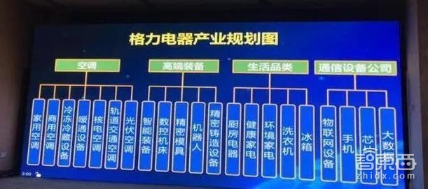 深度:小米与格力251亿营收差距背后到底是什么?