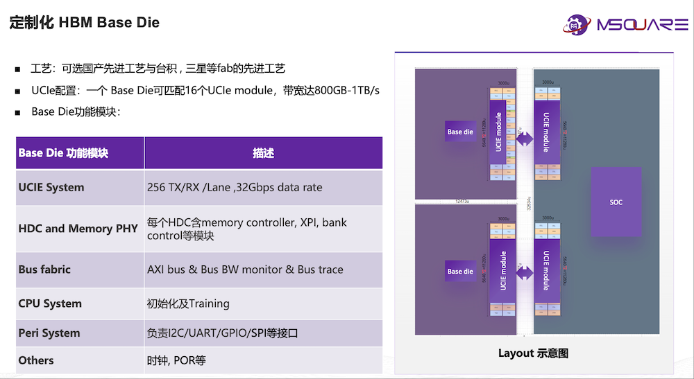 奎芯科技唐睿：Chiplet将加快国产芯片研发，加码UCIe IP、Chiplet丨GACS 2025