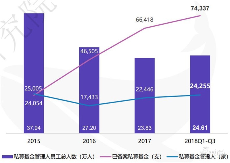 中国创投2018:告别非理性繁荣,这五大行业最坚挺【附下载】| 智东西内参
