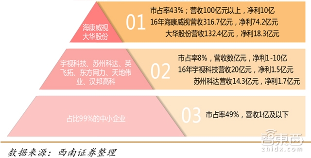 读懂安防江湖30年血战 就知道人工智能为什么火!