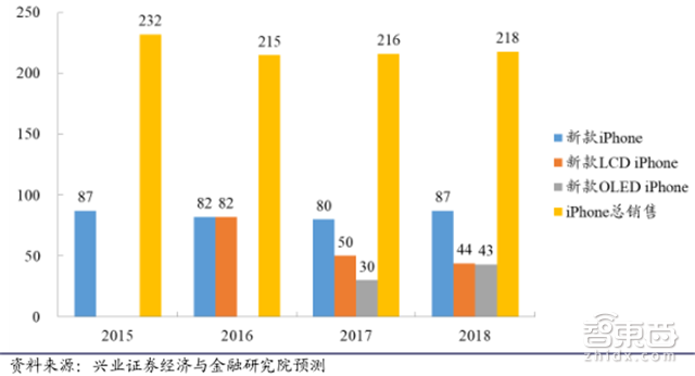 苹果秋季新品全剧透！三款iPhone+两款手表【附下载】| 智东西内参