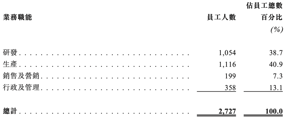 广东存储芯片龙头冲刺港交所:年入67亿,市值633亿