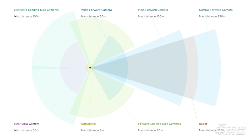 特斯拉自动等红灯功能升级 可自己过十字路口