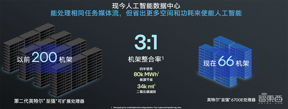 深度解读英特尔至强6能效核处理器:Intel 3制程,最高144核心,CXL 2.0成亮点