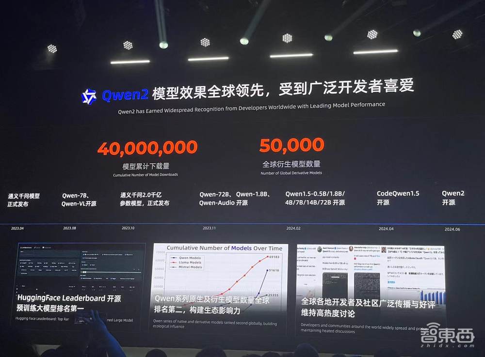 全球开源大模型新王!阿里Qwen2.5来了,性能跨量级超Llama3.1