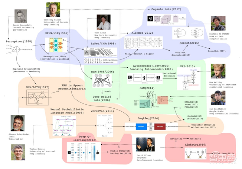 清华2020人工智能报告第一期!五大维度揭秘机器学习技术【附下载】| 智东西内参