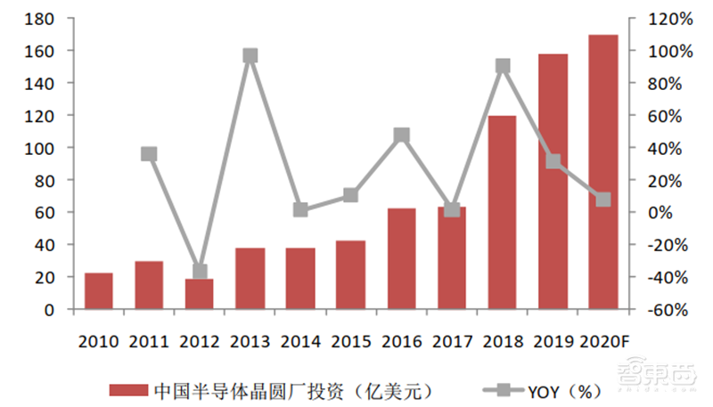 深度揭秘硅片产业,巨大潜力成就半导体材料之王【附下载】| 智东西内参