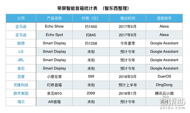 别让阿里独吞!一文读懂物联网万亿大蛋糕【附下载】| 智东西内参