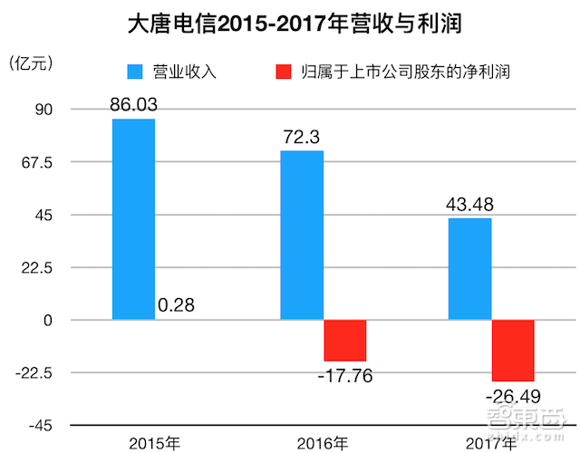 紫光/高通正面开战!最受争议中美芯片合资案获批