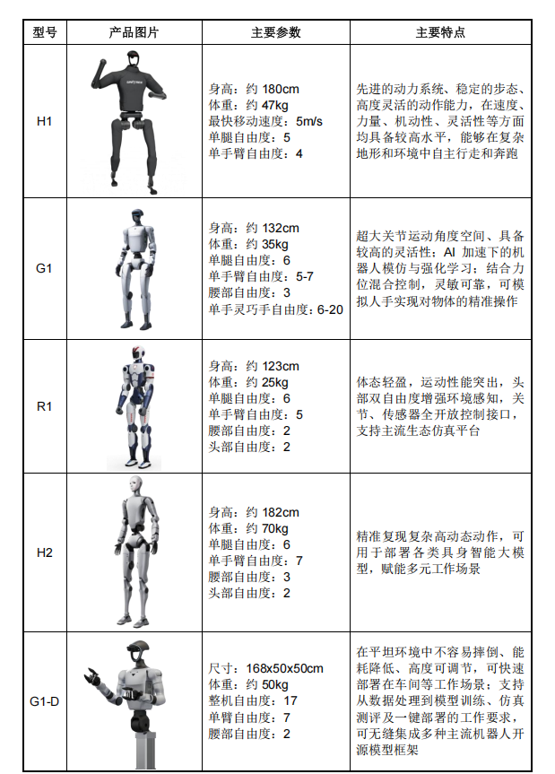 真赚钱!宇树IPO来了,年收入17亿,人形机器人超50%,雷军感谢王兴兴