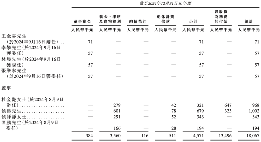 北京“克隆地球”头号玩家,赴港IPO!