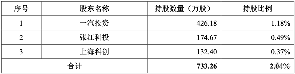中科大亲兄弟联手，冲刺科创板IPO！车规级收入两年暴涨273倍，芯片落地理想比亚迪