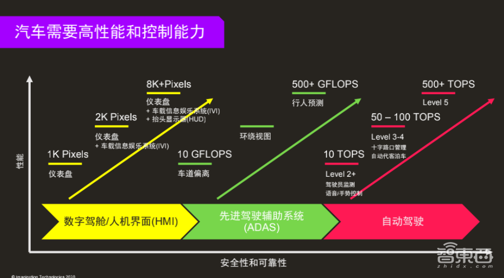 600TOPS超高算力，2～8核灵活配置！Imagination新发布神经网络加速器IP