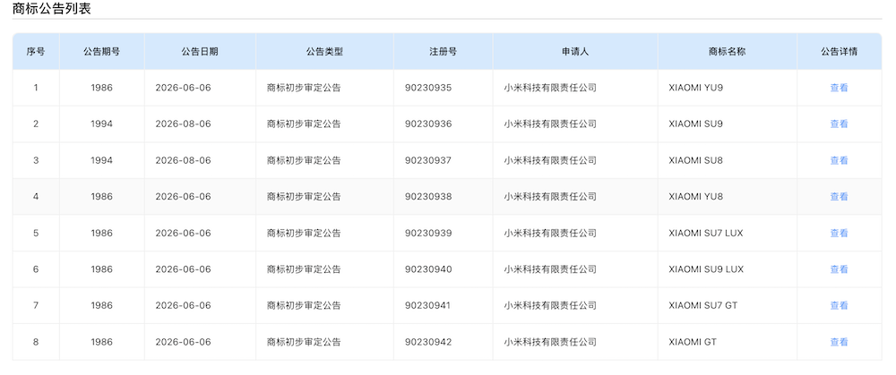 小米新车要下饺子了!?一口气注册8个商标,SU8、SU9都来了