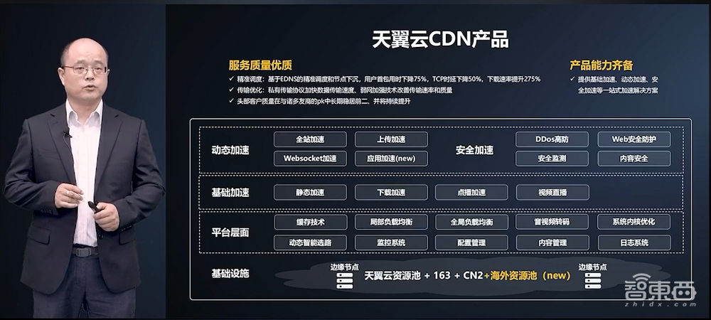 天翼云推出七大云服务新品:混合云一体机、裸金属云、云电脑等