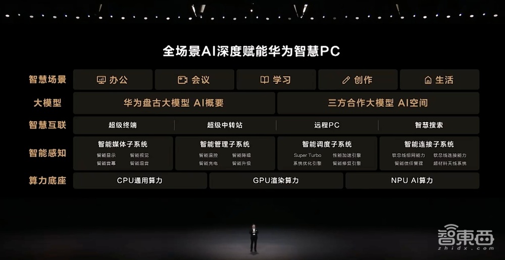 华为首发AI PC！盘古大模型首次接入PC，MateBook X Pro售价11199元起