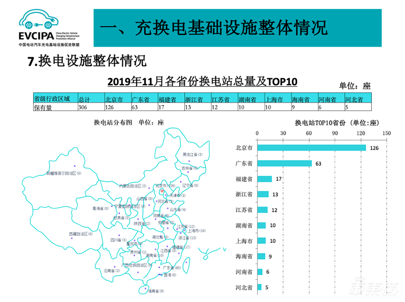 中汽协：11月汽车总销量245.7万台同比下滑3.6% 新能源车下滑43.7%