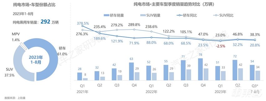 华为小米车圈首战开打！雷军称SU7 50万内无对手，十大车企激战纯电轿车