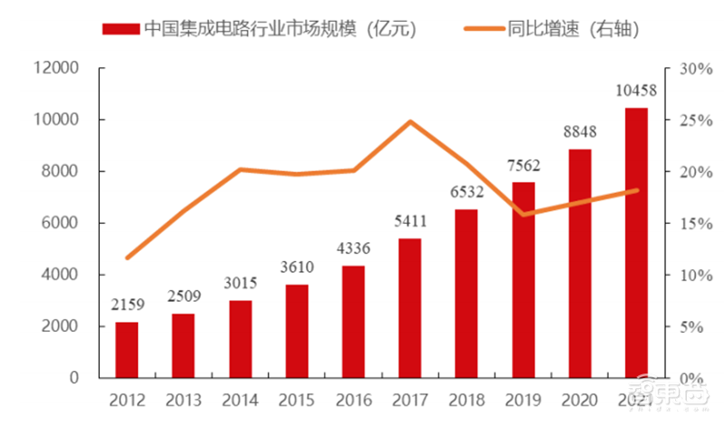 揭秘EDA行业!芯片产业基石,国产EDA迎爆发机遇 | 芯东西内参