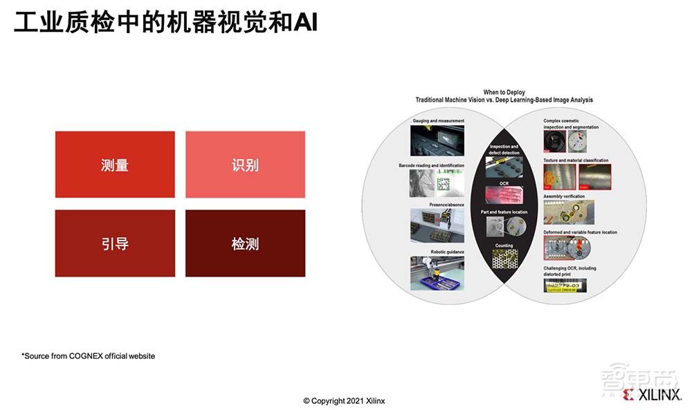 赛灵思刘珊珊:自适应、可编程平台正在加速工业视觉