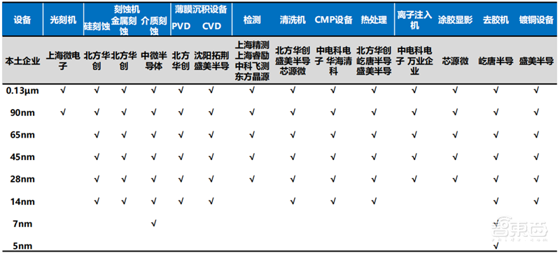 美国两面夹击下,营收猛增利润翻番,中芯国际如何做到?| 智东西内参