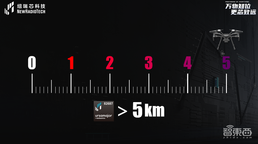 UWB芯片深入城市每一条“神经末梢”！纽瑞芯“创芯版图”再升级，剑指数字中国时空基底