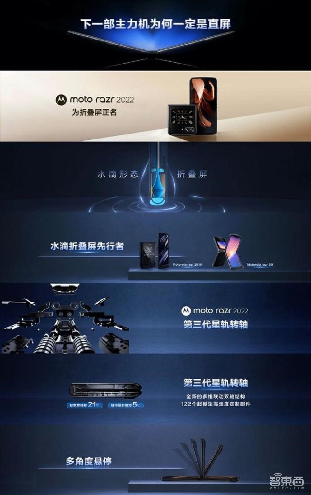 折叠屏首次杀入6000元内！摩托罗拉首发2亿像素手机