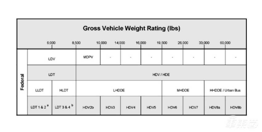 特斯拉Cybertruck采用48V架构 车身重量比Rivian R1T和悍马EV更轻