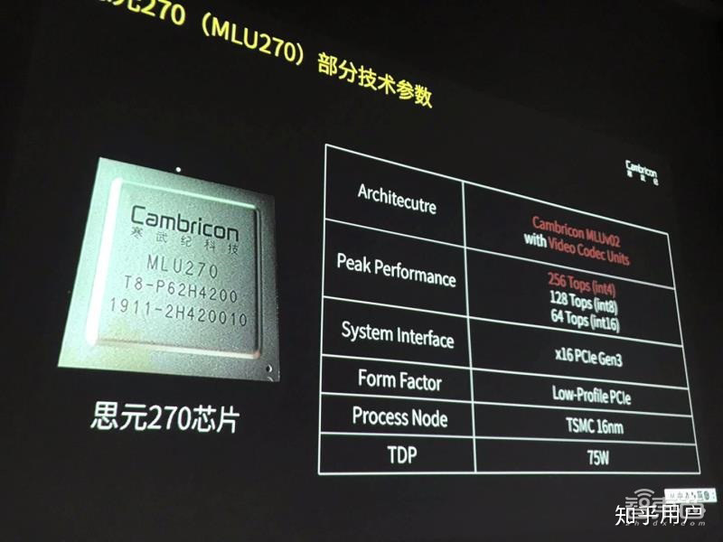 深度：32家公司决战云端AI芯片！