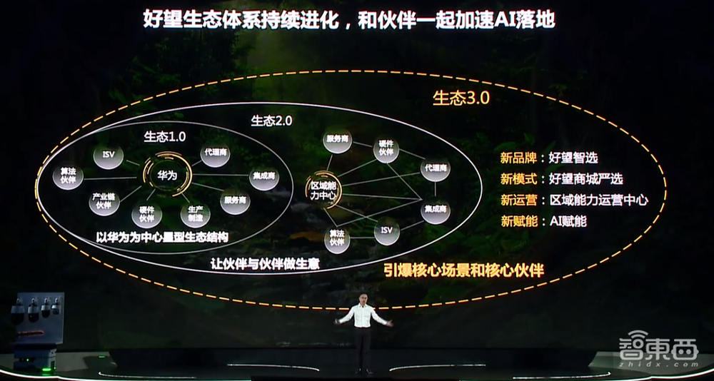 华为机器视觉军团四大升级!原华为云中国区总裁任CEO,要培育1000+千万元业绩伙伴