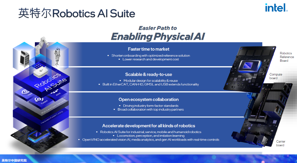 具身智能机器人需要什么样的芯片？对话英特尔中国研究院院长宋继强