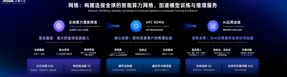 阿里狂发300多款模型背后，吴泳铭：做“AI时代的安卓”