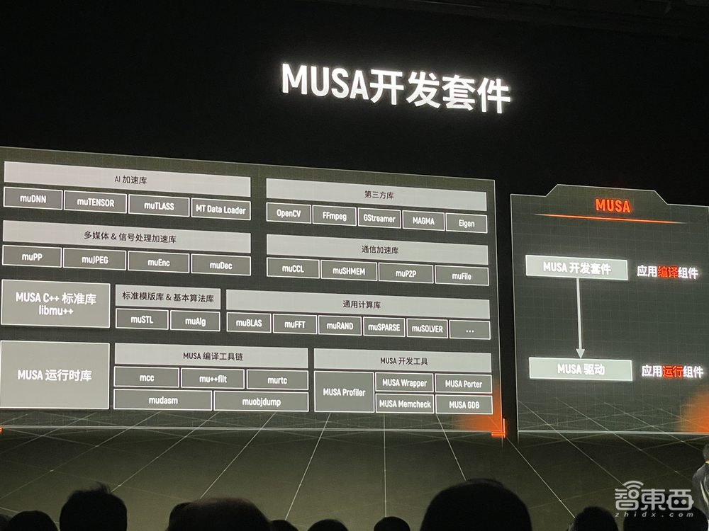 摩尔线程推首款国潮游戏显卡、服务器GPU计算卡!还有中国首个元宇宙平台MTVERSE